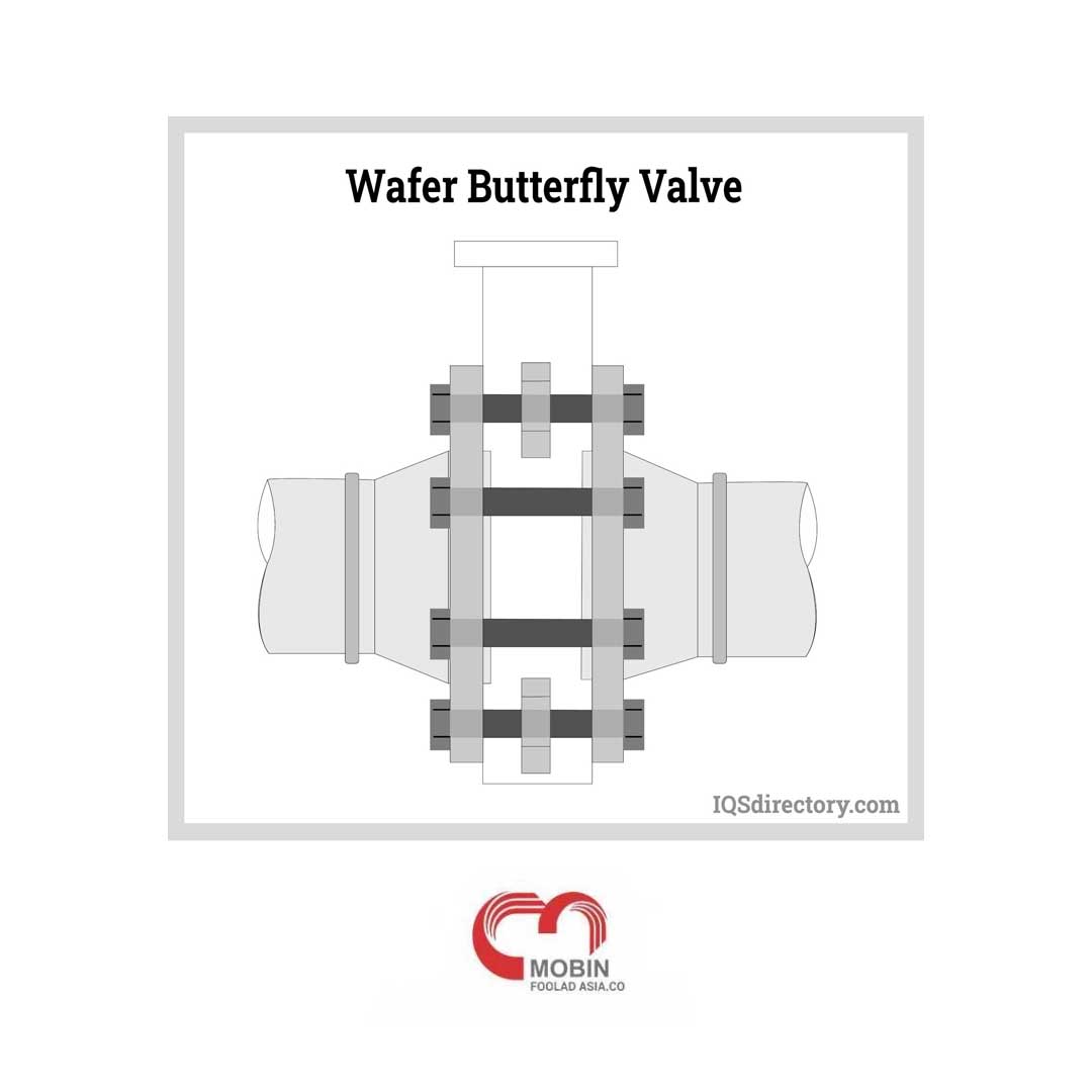شیر پروانه ای چیست؟(باترفلای ولو)-Butterfly Valve 8