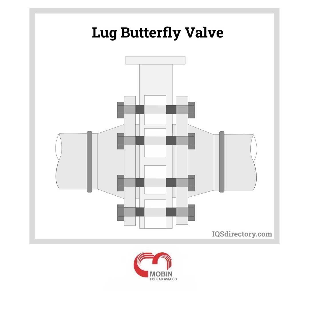 شیر پروانه ای چیست؟(باترفلای ولو)-Butterfly Valve 9